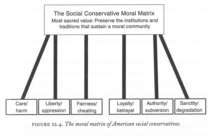 The-Moral-Matrix-of-American-Conservatives